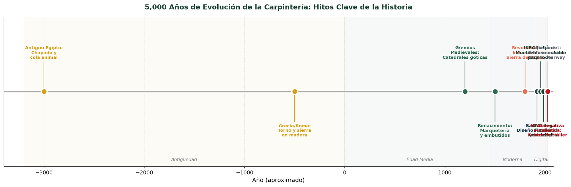 Línea de tiempo: 5000 años de historia de la carpintería
