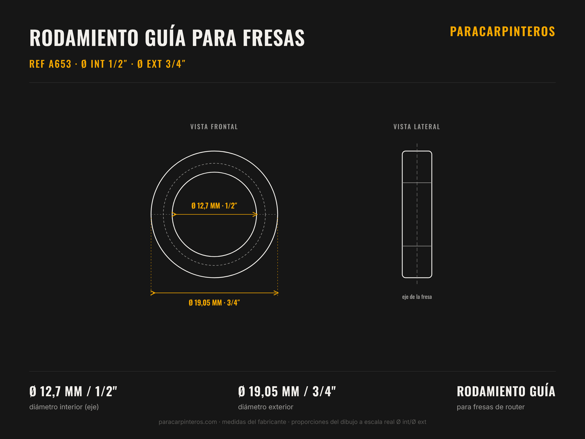 Ficha técnica rodamiento guía para fresas A653 — Ø interior 12,7 mm (1/2