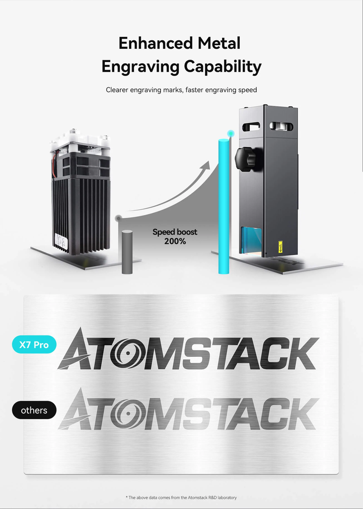 Atomstack X7 Pro: Grabadora láser 50W Máquina cortadora de grabado para madera y Metal 410 x 400 mm